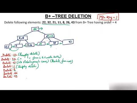 3- B+ Tree Deletion | B+ Tree Deletion Explained | Step-by-Step Guide with Examples | Tpoint Tech