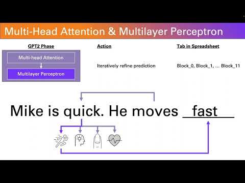 Lesson 1: Demystifying how GPT works: From Architecture to...Excel!?! 🚀
