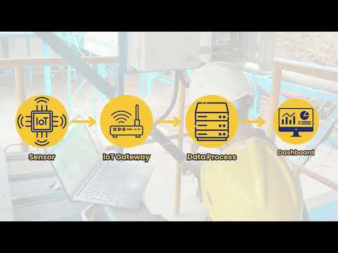 Industrial IoT Solutions from Optimaxx