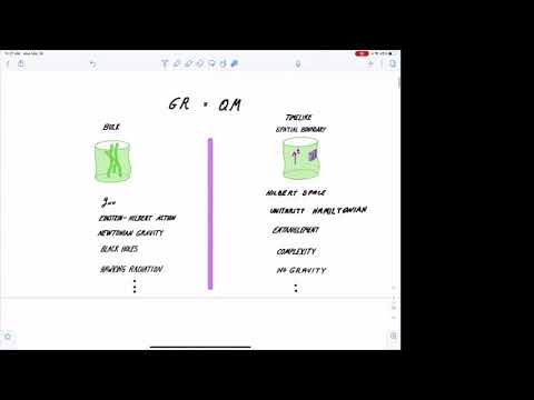 Some Half-Baked Thoughts about de Sitter Space - Leonard Susskind