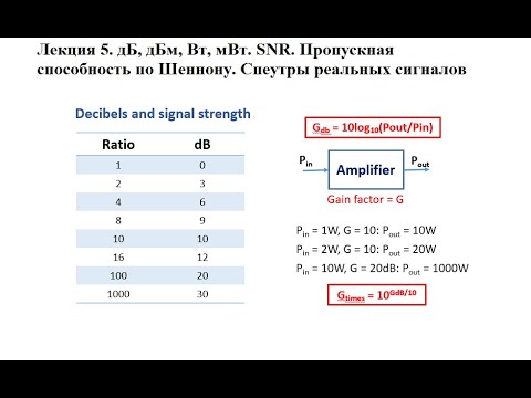 Lecture 5. dB, dBm. SNR. Shannon bandwidth. Real-world signal spectra.