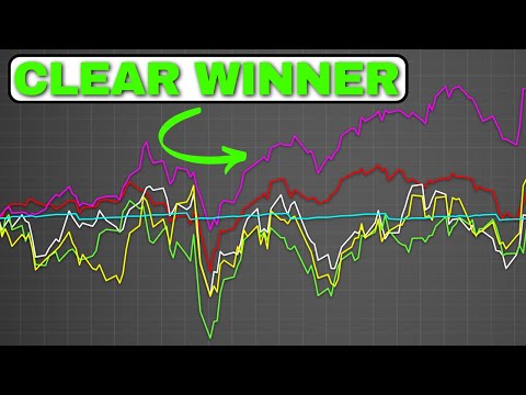 7 High-Yield Income ETF's You've NEVER Heard of... and 1 You Have