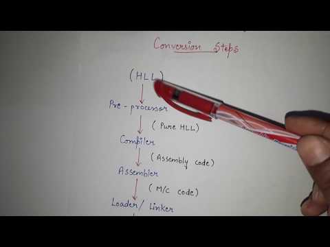 1. What is a Compiler? | Compiler design tutorial | Introduction to Compiler design for GATE CSE