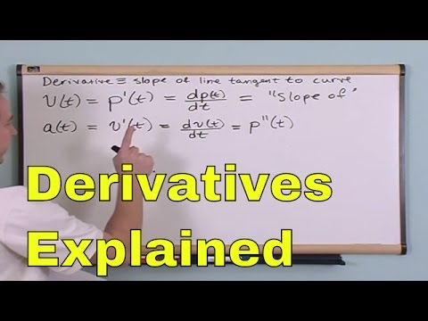 Lesson 1 - What Is A Derivative?  (Calculus 1 Tutor)