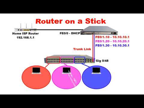 Connect Cisco Router and Switch to ISP Router and Access Internet | Router on a Stick
