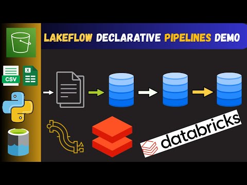 Databricks Lakeflow Declarative Pipeline Demo | Stream Data to Bronze Schema with Auto Loader
