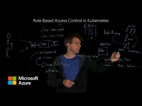 Understand Role Based Access Control in Kubernetes