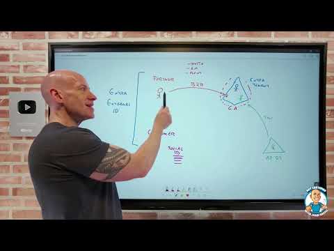 Describe Azure External Identities - AZ-900 Certification Course - January 2024 New