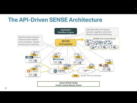 20250711 - M. Sada/SDSC - “ESnet SENSE and L2 QoS Path Orchestration on NRP”