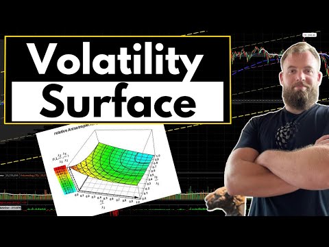 Volatility Surface & Volatility Smile Explained