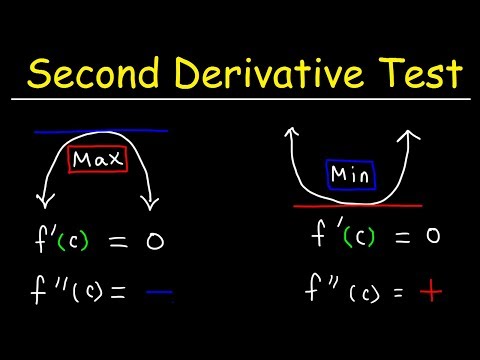 Second Derivative Test