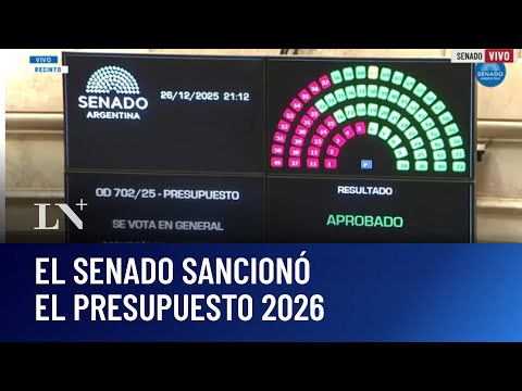 Importante triunfo del Gobierno: el Presupuesto 2026 fue aprobado en el Senado por amplio margen