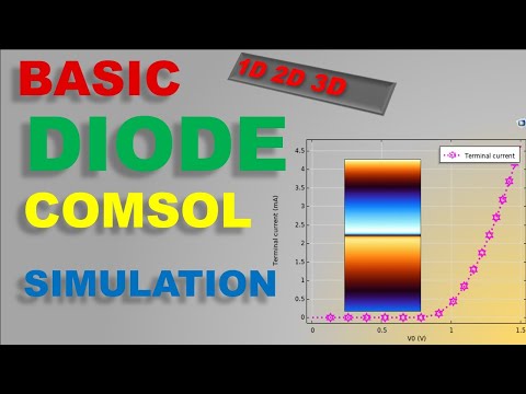 Diode Simulation – Part 1|| Semiconductor Device Simulation (Basic to Advanced) in COMSOL #comsol