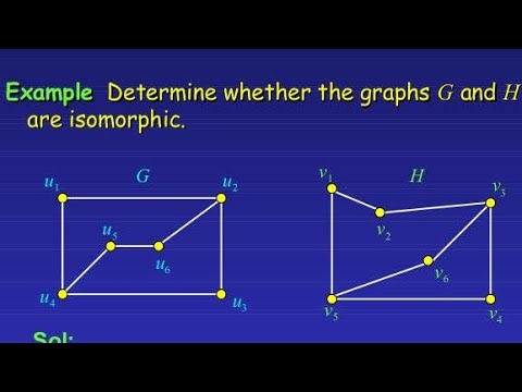 Determine isomorphism on Graphs | Graph Theory