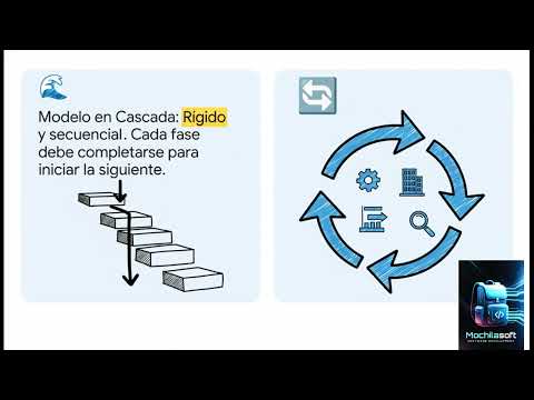 El arte de crear software. Todo lo que un principiante debe saber