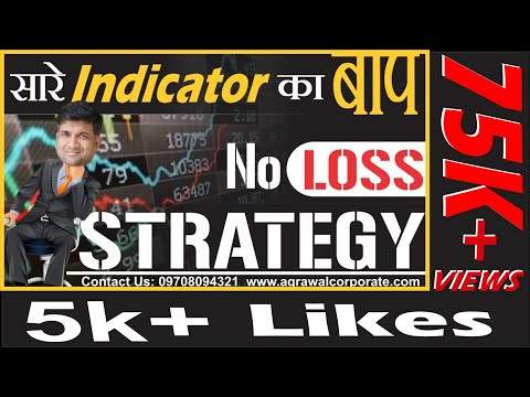 सारे indicator का बाप | No loss strategy | ichimoku trading strategies