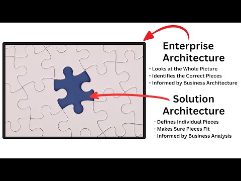 Solution vs Enterprise Architecture POV