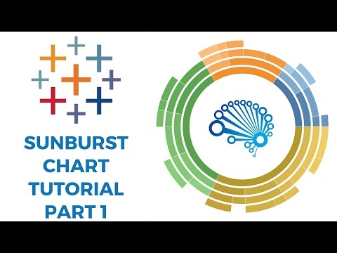 SUNBURST CHART TABLEAU TUTORIAL PART 1