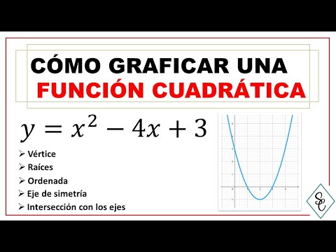 FUNCIÓN CUADRÁTICA - Cómo graficarla calculando todos sus puntos mas importante
