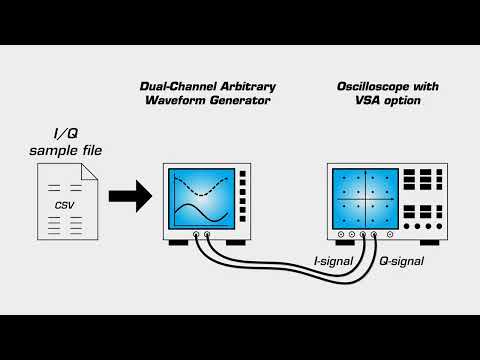 How to Use IQ Sample Files