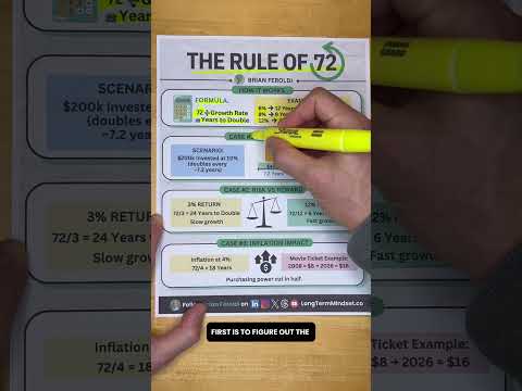 The Rule of 72 Explained Simply