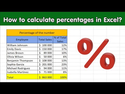 Mastering Percentages in Excel A Comprehensive Guide | Excel for beginners