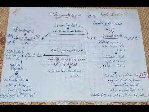المسطرة الجنائية :  فيديو استثنائي :أجي تفهم المسار  و المراحل التي تمر منها الدعوى العمومية.