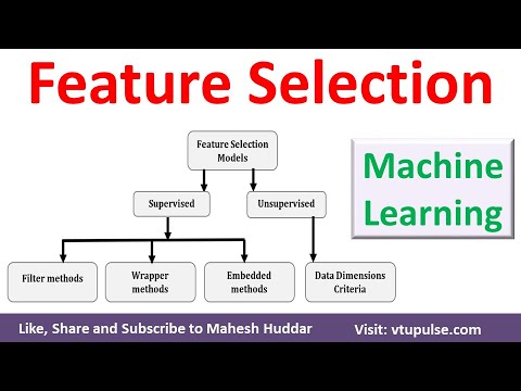 Feature Selection | Wrapper | Filter | Embeded Intrinsic Method in Machine Learning by Mahesh Huddar