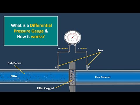 What is a Differential Pressure Gauge? How It Works | Animated Explanation