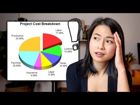 DON'T DO THIS: Revealing biggest mistakes in data visualization 📈