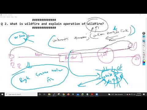 Session 01 ##Palo Alto Firewall ##Interview #most#Frequently#asked#questions