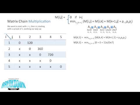 Matrix Chain Multiplication - Dynamic Programming