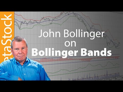 John Bollinger on Bollinger Bands for MetaStock