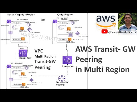 🚀How to Set Up AWS Transit Gateway Peering Across Multiple Regions | Step-by-Step Multi-Region TGW