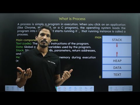 What is Process || Process vs Program || Operating System