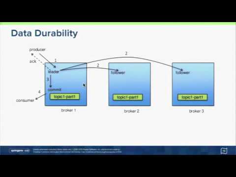 Developing Real-Time Data Pipelines with Apache Kafka