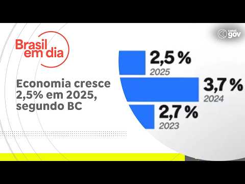 Economia cresce 2,5% em 2025, segundo BC