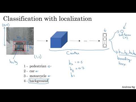C4W3L01 Object Localization