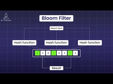 Bloom Filters | Hashtable | System Design
