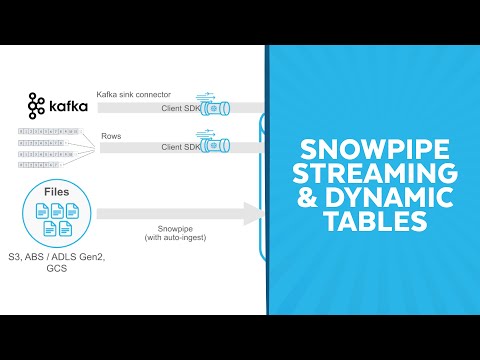 Real-Time Ingestion And Transformation With Snowflake
