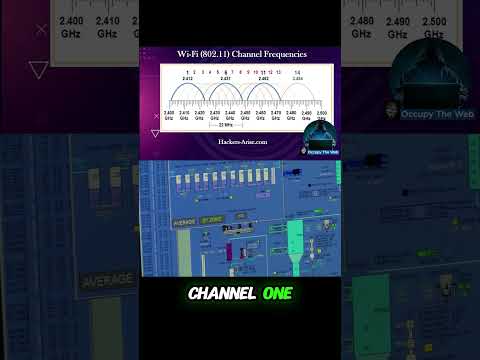 WiFi Decrypted The Hidden Signals Hackers See