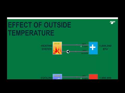 HVAC Hydronic Balancing   1 PDH