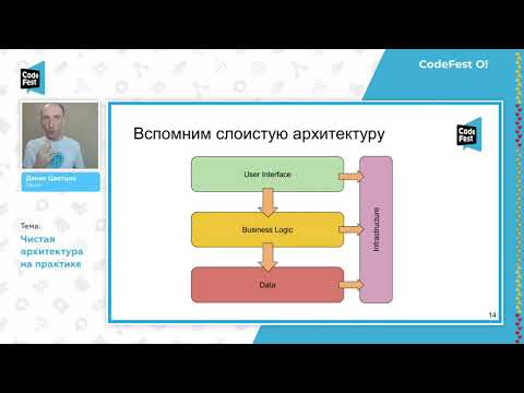 #Backend Денис Цветцих. Чистая архитектура на практике