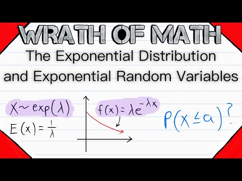 The Exponential Distribution and Exponential Random Variables | Probability Theory