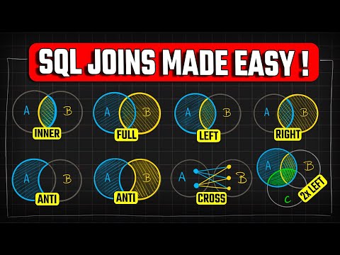 SQL Joins Made EASY! 🔥 Learn with Animations & Practice
