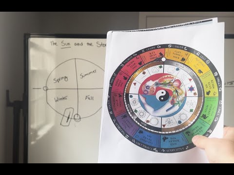 The Sun and the Story Circle