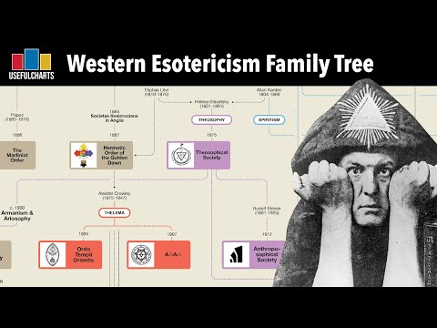 Western Esotericism Family Tree