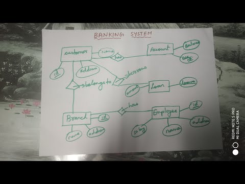 How to draw an ER diagram for Banking system?