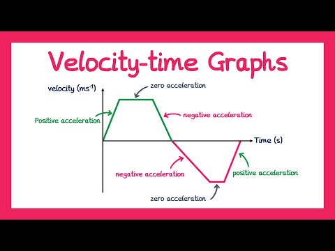 Velocity-Time Graphs - Year 1 Mechanics [A-level]