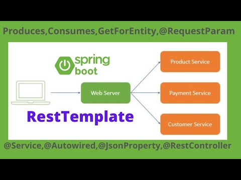 Using RestTemplate In SpringBoot we will consume externalAPI(RestFul API) using GET method example